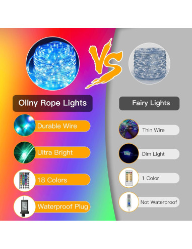 Luces de Cuerda Ollny 10M 100 LED Multicolores Impermeables