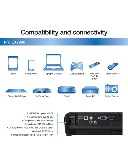 Proyector Inalámbrico Epson Pro EX7260 3600 Lúmenes WXGA Proyector Inalámbrico Epson Pro EX7260 3600 Lúmenes WXGA