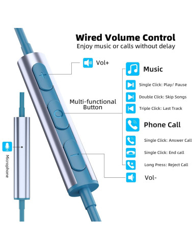 Auriculares In-Ear USB C COOYA HiFi con Micrófono - Azul Lago