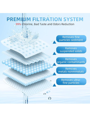 Filtro de Agua Reemplazo APPLIANCEMATES para Jarras y Dispensadores