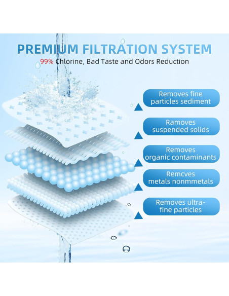 Filtro de Agua Reemplazo APPLIANCEMATES para Jarras y Dispensadores Filtro de Agua Reemplazo APPLIANCEMATES para Jarras y Dispensadores