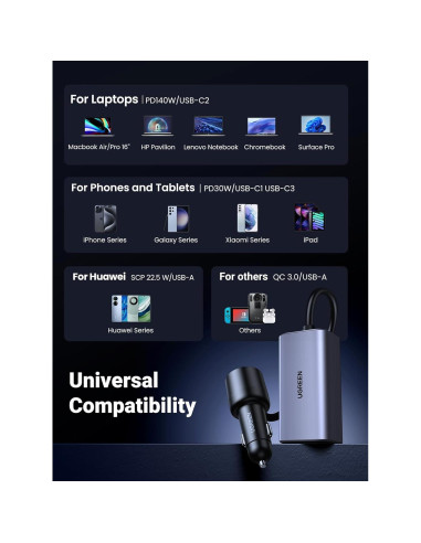 Cargador de coche USB C UGREEN 150W 4 puertos PD 140W