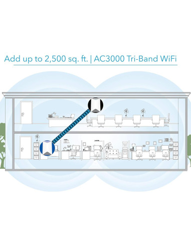 Sistema WiFi Empresarial NETGEAR Orbi Pro AC3000 Renovado