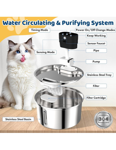 Fuente de Agua Inalámbrica para Gatos Acero Inoxidable 3.2L