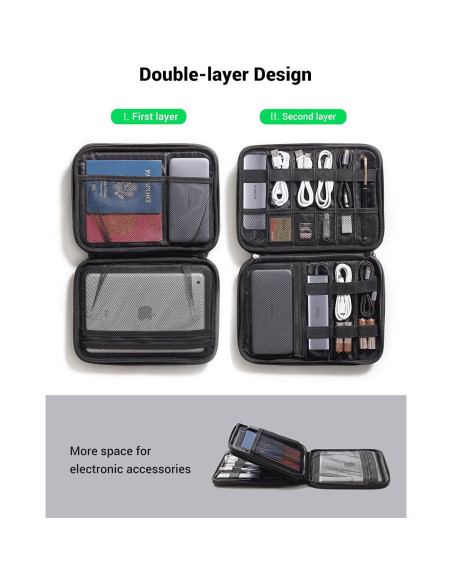 Organizador de Viaje Electrónico UGREEN 24.4x17.5cm Doble Capa Organizador de Viaje Electrónico UGREEN 24.4x17.5cm Doble Capa