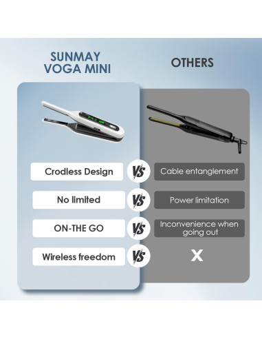 Plancha Mini Inalámbrica Sunmay Voga, 20.5 cm, Doble Voltaje