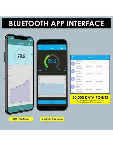Medidor de Nivel de Sonido Bluetooth DANOPLUS 0-130dB Portátil