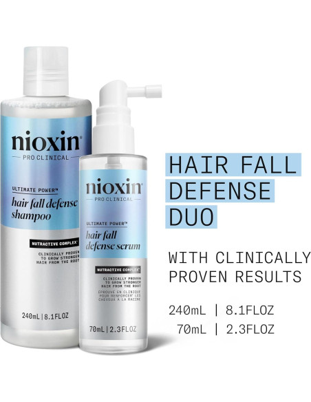 Kit Dúo Nioxin para Caída del Cabello - Champú y Tratamiento Kit Dúo Nioxin para Caída del Cabello - Champú y Tratamiento