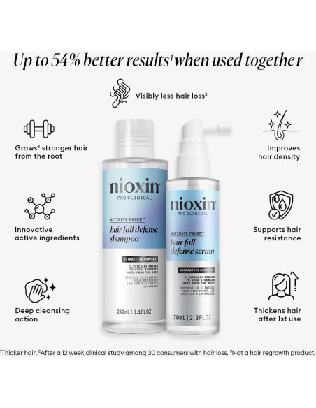 Kit Dúo Nioxin para Caída del Cabello - Champú y Tratamiento Kit Dúo Nioxin para Caída del Cabello - Champú y Tratamiento