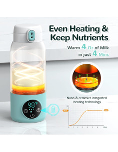 Calentador de Botellas Portátil Allbean 500ml Rápido y Seguro 2