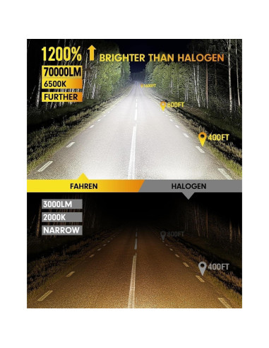 Bombillas H4/9003 FAHREN 20S 70000 Lúmenes 12V