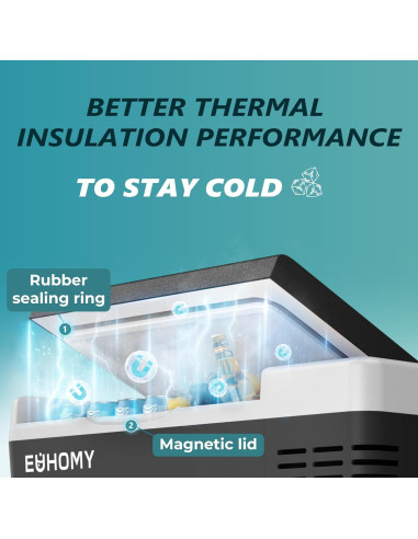 Refrigerador Portátil EUHOMY CFC-18 18L 12V/24V Control APP