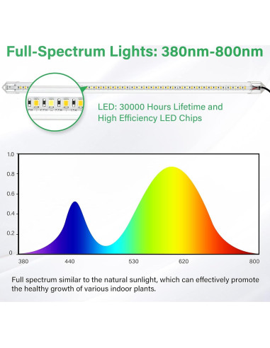 iPower 60W Luz LED Cultivo Amarilla 4 Tubos Espectro Completo