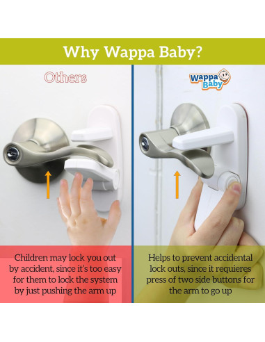 Bloqueo de Palanca de Puerta para Bebés - 4 Unidades - ABS