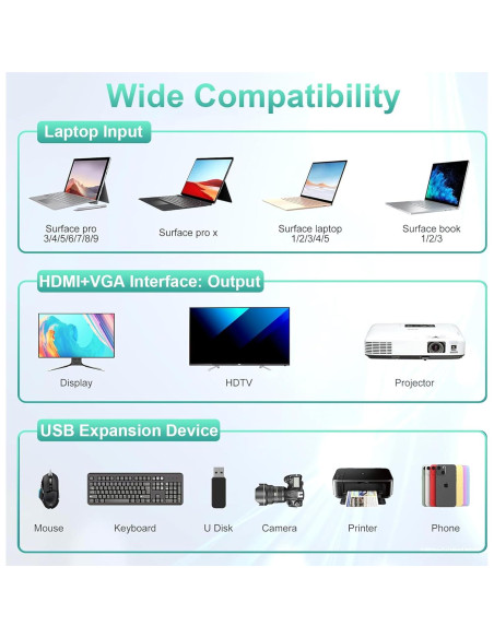 Microsoft Surface Dock 11 en 1 - Estación de Acoplamiento 4K HDMI Microsoft Surface Dock 11 en 1 - Estación de Acoplamiento 4K HDMI