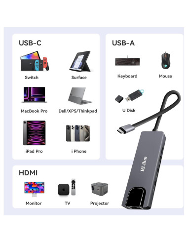 Hub USB-C 5-en-1 RLihm con HDMI 4K, Ethernet y Carga 100W