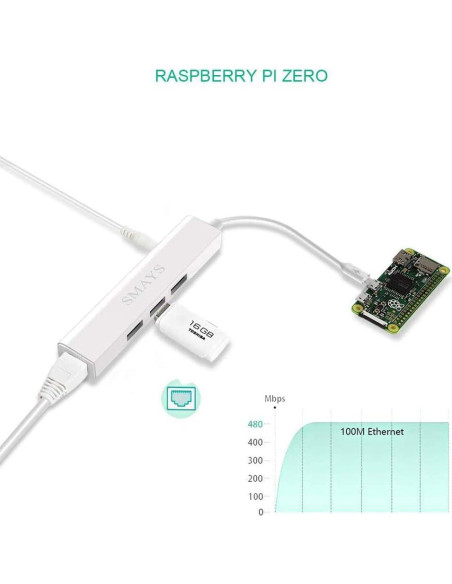 Adaptador Ethernet OTG Micro USB Smays con HUB Alimentado Adaptador Ethernet OTG Micro USB Smays con HUB Alimentado