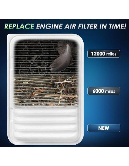 Filtro de Aire del Motor Femota CA10190 para Toyota Corolla Filtro de Aire del Motor Femota CA10190 para Toyota Corolla