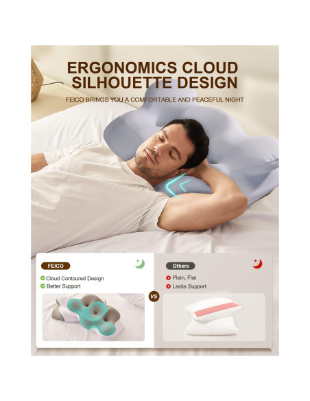 Almohada Cervical Ergonómica FEICO de Espuma de Memoria 61x35.5cm Almohada Cervical Ergonómica FEICO de Espuma de Memoria 61x35.5cm