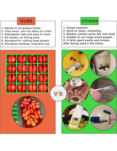 Cortador de Uvas y Tomates Cherry Yamteck - 16 Piezas a la Vez Cortador de Uvas y Tomates Cherry Yamteck - 16 Piezas a la Vez