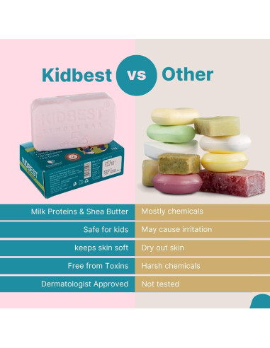Jabón de Leche Kidbest para Niños, Hidratante, Paquete de 3