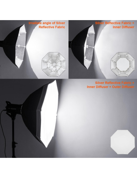 Paraguas Octagonal FOMITO 80cm Reflector Bowens para Estudio Paraguas Octagonal FOMITO 80cm Reflector Bowens para Estudio
