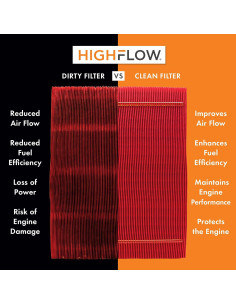 Filtro de Aire de Motor HIGHFLOW PA99001X para Volkswagen y Audi 2