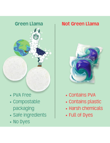 Tabletas para Lavavajillas Green Llama 40 Unidades Sin Fragancia