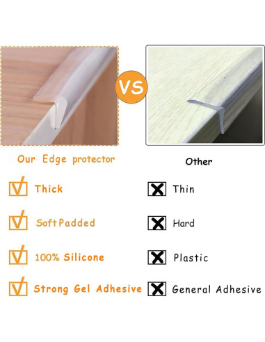 Protector de Bordes Silicona Angloria 1.83m Transparente