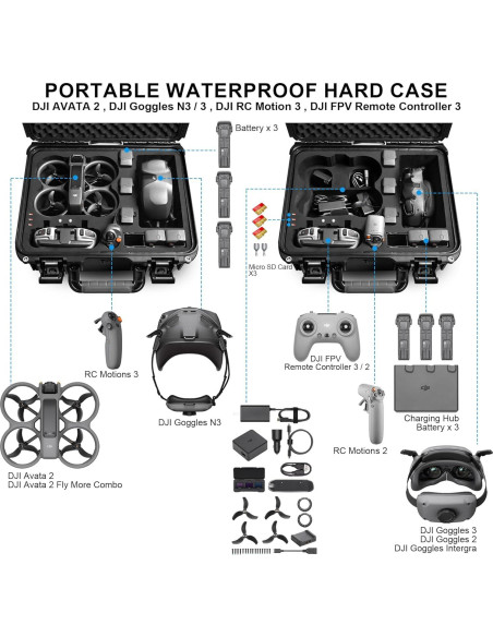 Funda Dura Impermeable Lekufee LK1201 para Drone DJI Avata 2 Funda Dura Impermeable Lekufee LK1201 para Drone DJI Avata 2