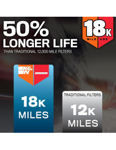 Filtro de Aire K&N Advantage Plus 18K para Toyota SUV y Camionetas 2