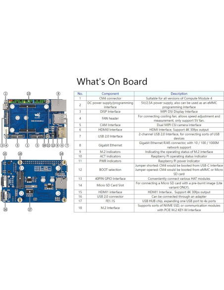 Mini Base Board A Waveshare para Raspberry Pi CM4 con GPIO 40PIN Mini Base Board A Waveshare para Raspberry Pi CM4 con GPIO 40PIN