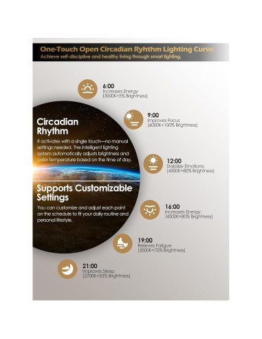 Lámpara de Suelo Inteligente GLOWRIUM H1 10000 Lux Regulable