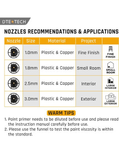 Pulverizador de pintura Dewalt 20V MAX HVLP 200W inalámbrico 2