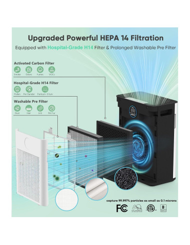Purificador de Aire FRESHDEW AP303 HEPA 2300ft (213,7 m) Silencioso