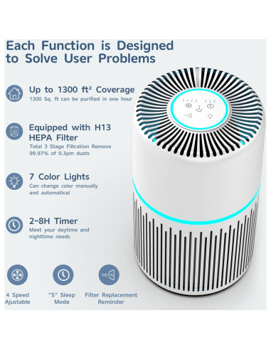Purificador de Aire FRESHDEW H13 HEPA 121 m Silencioso RGB