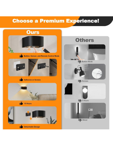 Luz de Pared LED Audor con Sensor de Movimiento 5000mAh