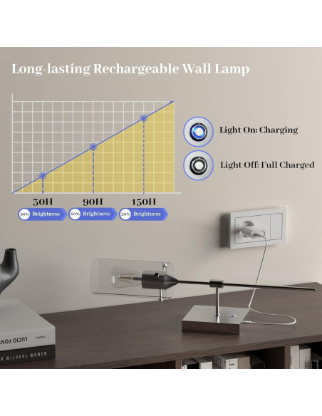 Juego de 2 apliques de pared ThyFenno recargables negros Juego de 2 apliques de pared ThyFenno recargables negros