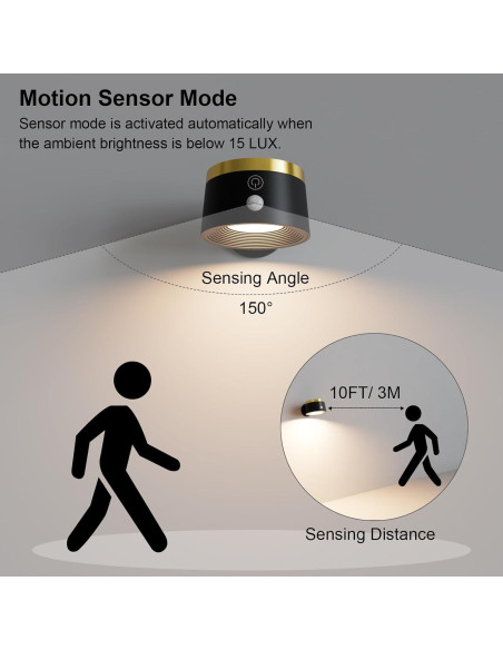 Luz de Pared LED Moobibear con Sensor y Batería 3500mAh Luz de Pared LED Moobibear con Sensor y Batería 3500mAh