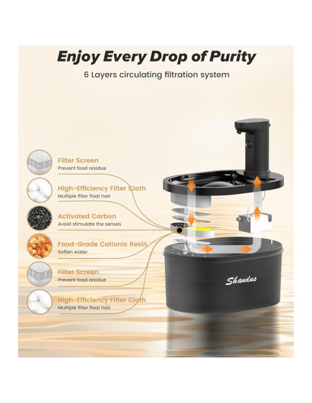 Fuente de Agua Inalámbrica Shandus para Gatos 3L con Batería Fuente de Agua Inalámbrica Shandus para Gatos 3L con Batería