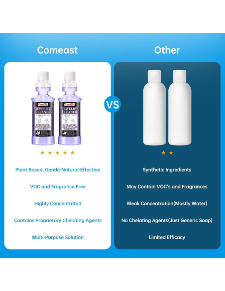Concentrado Limpiador Ultrasónico Comeast 500ml - Joyería y Más Concentrado Limpiador Ultrasónico Comeast 500ml - Joyería y Más