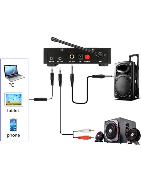 Micrófono Inalámbrico de Mano FIFINE K036 UHF 2 Canales Micrófono Inalámbrico de Mano FIFINE K036 UHF 2 Canales
