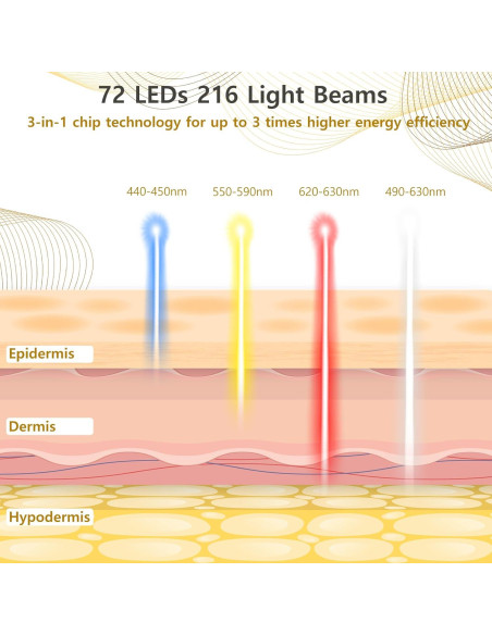 Máscara de Terapia de Luz Roja LED 4 Modos Control Remoto 2000mAh Máscara de Terapia de Luz Roja LED 4 Modos Control Remoto 2000mAh