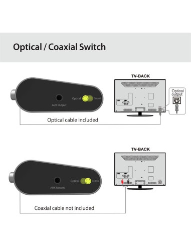 Convertidor de Audio Digital a Analógico Avantree DAC02 192kHz