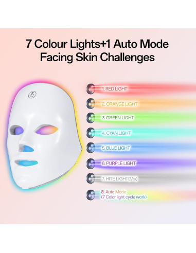Máscara Facial de Luz Roja SUERBEATY Inalámbrica 7 Colores
