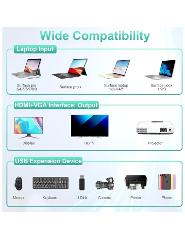 Microsoft Surface Dock 11 en 1 HDMI 4K VGA para Surface Pro