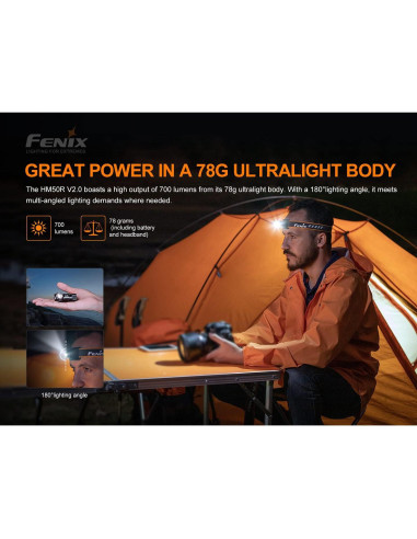Linterna Frontal Fenix HM50R v2.0 700 Lúmenes Recargable USB-C