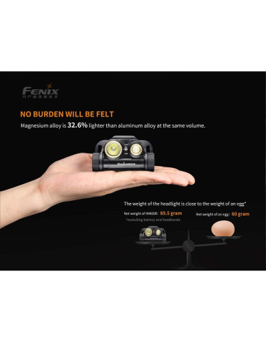 Linterna Frontal Fenix HM65R 1400 Lúmenes Recargable USB-C