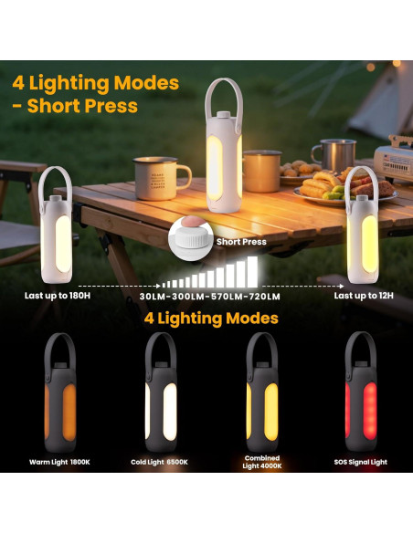 Linterna Multifuncional 4-en-1 Deqian 10000mAh LED Camping Linterna Multifuncional 4-en-1 Deqian 10000mAh LED Camping