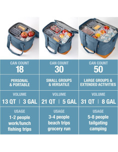 Bolsa Térmica Plegable CleverMade Pacifica 30 Latas Océano 2